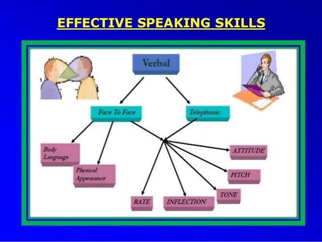 The Basics of Communication Skills