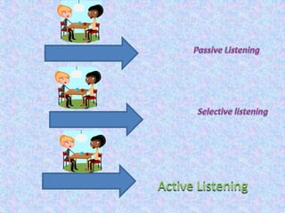 Communication skills. | PPTX