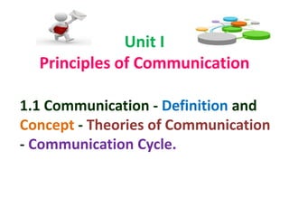 Unit I
Principles of Communication
1.1 Communication - Definition and
Concept - Theories of Communication
- Communication Cycle.
 