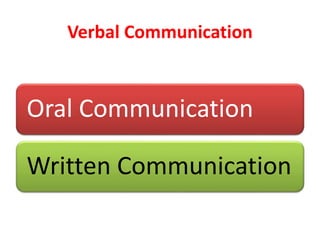 Verbal Communication
Oral Communication
Written Communication
 