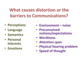 What causes distortion or the
barriers to Communications?
• Perceptions
• Language
• Semantics
• Personal
Interests
• Emotions
• Environment – noise
• Preconceived
notions/expectations
• Wordiness
• Attention span
• Physical hearing problem
• Speed of thought
 