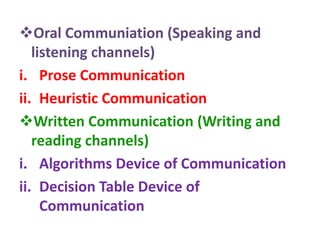 Oral Communiation (Speaking and
listening channels)
i. Prose Communication
ii. Heuristic Communication
Written Communication (Writing and
reading channels)
i. Algorithms Device of Communication
ii. Decision Table Device of
Communication
 