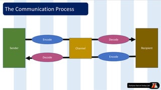 Decode
Encode
Encode
Decode
Channel RecipientSender
The Communication Process
 