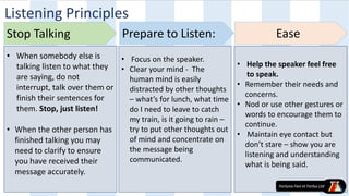 Listening Principles
• When somebody else is
talking listen to what they
are saying, do not
interrupt, talk over them or
finish their sentences for
them. Stop, just listen!
• When the other person has
finished talking you may
need to clarify to ensure
you have received their
message accurately.
• Focus on the speaker.
• Clear your mind - The
human mind is easily
distracted by other thoughts
– what’s for lunch, what time
do I need to leave to catch
my train, is it going to rain –
try to put other thoughts out
of mind and concentrate on
the message being
communicated.
• Help the speaker feel free
to speak.
• Remember their needs and
concerns.
• Nod or use other gestures or
words to encourage them to
continue.
• Maintain eye contact but
don’t stare – show you are
listening and understanding
what is being said.
Stop Talking Prepare to Listen: Ease
 