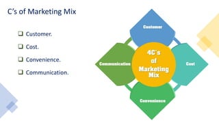 C’s of Marketing Mix
 Customer.
 Cost.
 Convenience.
 Communication.
 