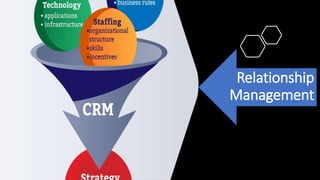 Relationship
Management
 