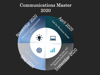 Communications Master
2020
 