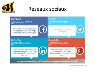 Réseaux sociaux
Source: DianeBourque.com
 