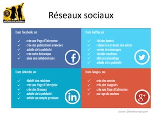 Réseaux sociaux
Source: DianeBourque.com
 