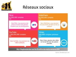 Réseaux sociaux
Source: DianeBourque.com
 