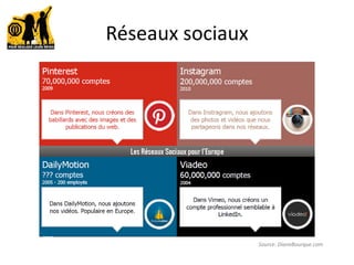 Réseaux sociaux
Source: DianeBourque.com
 