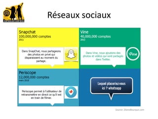 Réseaux sociaux
Source: DianeBourque.com
 
