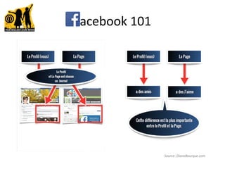 Facebook 101
Source: DianeBourque.com
 
