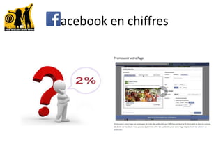 Facebook en chiffres
 