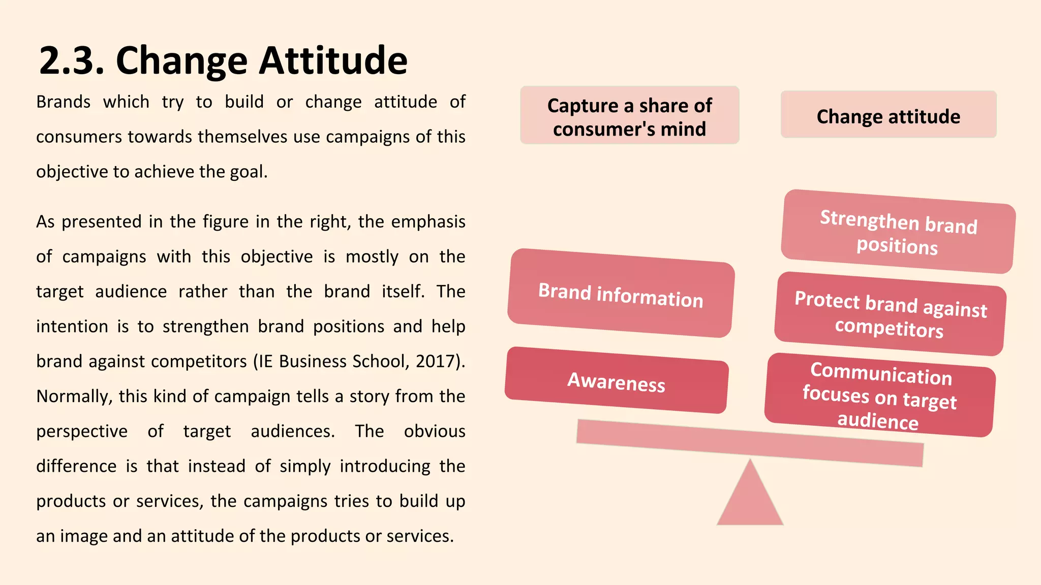 2.3. Change Attitude
Capture a share of
consumer's mind
Change attitude
Communication
focuses on target
audience
Protect brand against
competitors
Strengthen brand
positions
Awareness
Brand information
Brands which try to build or change attitude of
consumers towards themselves use campaigns of this
objective to achieve the goal.
As presented in the figure in the right, the emphasis
of campaigns with this objective is mostly on the
target audience rather than the brand itself. The
intention is to strengthen brand positions and help
brand against competitors (IE Business School, 2017).
Normally, this kind of campaign tells a story from the
perspective of target audiences. The obvious
difference is that instead of simply introducing the
products or services, the campaigns tries to build up
an image and an attitude of the products or services.
 