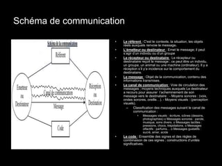 Schéma de communication 
• Le référent : C'est le contexte, la situation, les objets 
réels auxquels renvoie le message. 
• L’émetteur ou destinateur : Emet le message; il peut 
s’agir d’un individu ou d’un groupe 
• Le récepteur ou destinataire : Le récepteur ou 
destinataire reçoit le message ; ce peut être un individu, 
un groupe, un animal ou une machine (ordinateur). Il y a 
réception s’il y’a incidence sur le comportement du 
destinataire. 
• Le message : Objet de la communication, contenu des 
informations transmises. 
• Le canal de communication : Voie de circulation des 
messages ; moyens techniques auxquels Le destinateur 
a recours pour assurer l’acheminement de son 
message vers le destinataire : - Moyens sonores : (voix, 
ondes sonores, oreille…). - Moyens visuels : (perception 
visuels). 
– Classification des messages suivant le canal de 
communication : 
• Messages visuels : écriture, icônes (dessins, 
photographies) o Messages sonores : parole, 
musique, sons divers. o Messages tactiles : 
pressions, chocs, trépidations. o Messages 
olfactifs : parfums… o Messages gustatifs : 
sucré, amer, acide … 
• Le code : Ensemble des signes et des règles de 
combinaison de ces signes ; constructions d’unités 
significatives. 
 