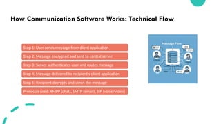 Communication Software standards and its protocols.pptx