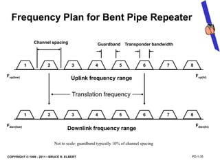 Communications Payload Design and Satellite System Architecture: Bent ...