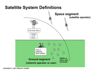 User Terminals And Systems Communications Payload Design and Satellite System Architecture: Bent ...