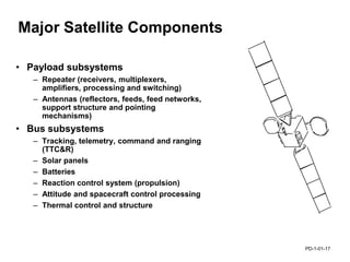 Communications Payload Design and  Satellite System Architecture: Bent Pipe and Digital Processor-based Course Sampler