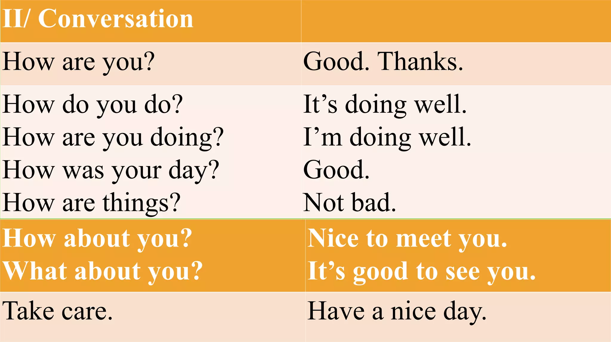 II/ Conversation
How are you? Good. Thanks.
How do you do?
How are you doing?
How was your day?
How are things?
It’s doing well.
I’m doing well.
Good.
Not bad.
How about you?
What about you?
Nice to meet you.
It’s good to see you.
Take care. Have a nice day.
 