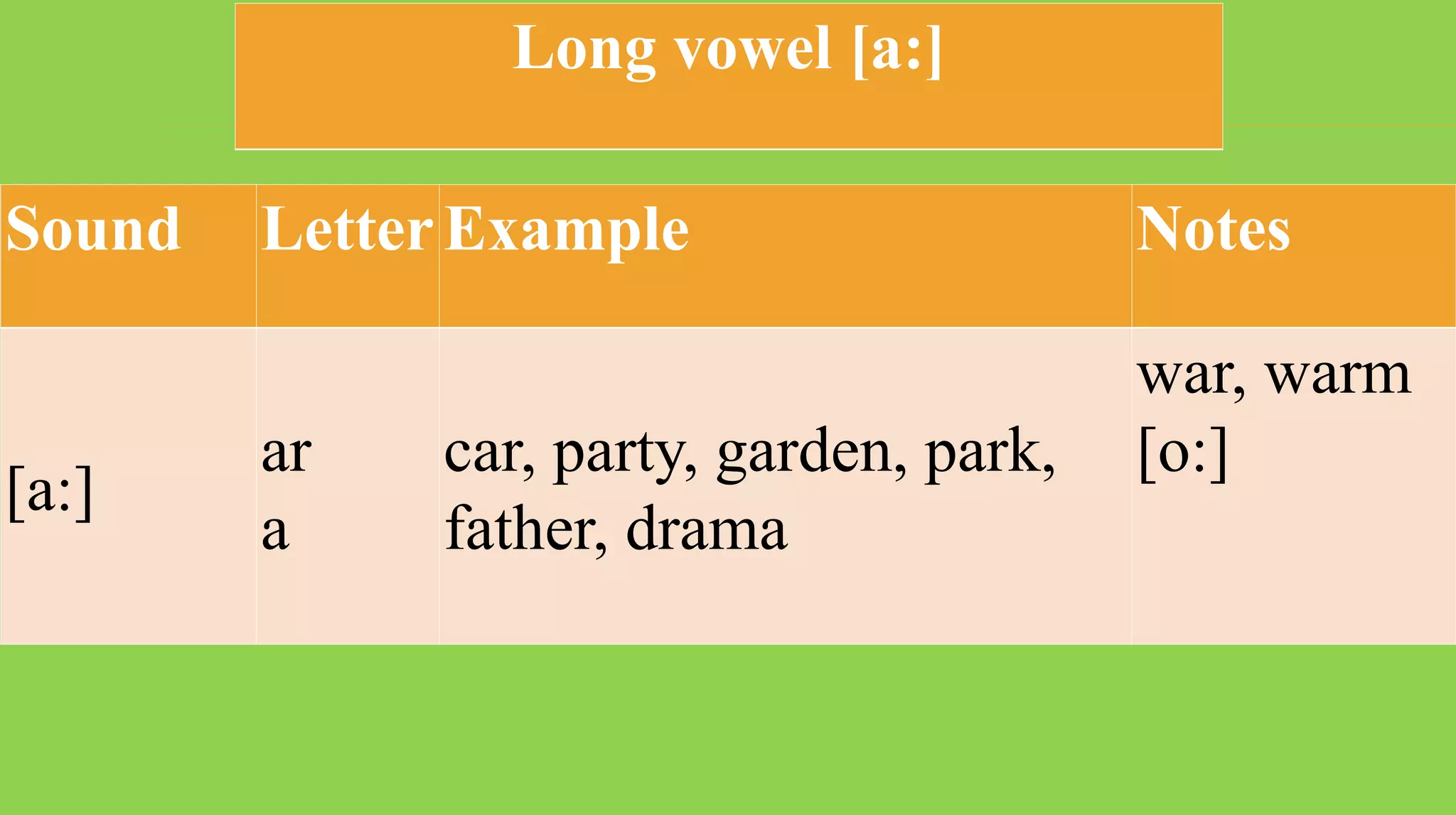 Sound LetterExample Notes
[a:]
ar
a
car, party, garden, park,
father, drama
war, warm
[o:]
Long vowel [a:]
 