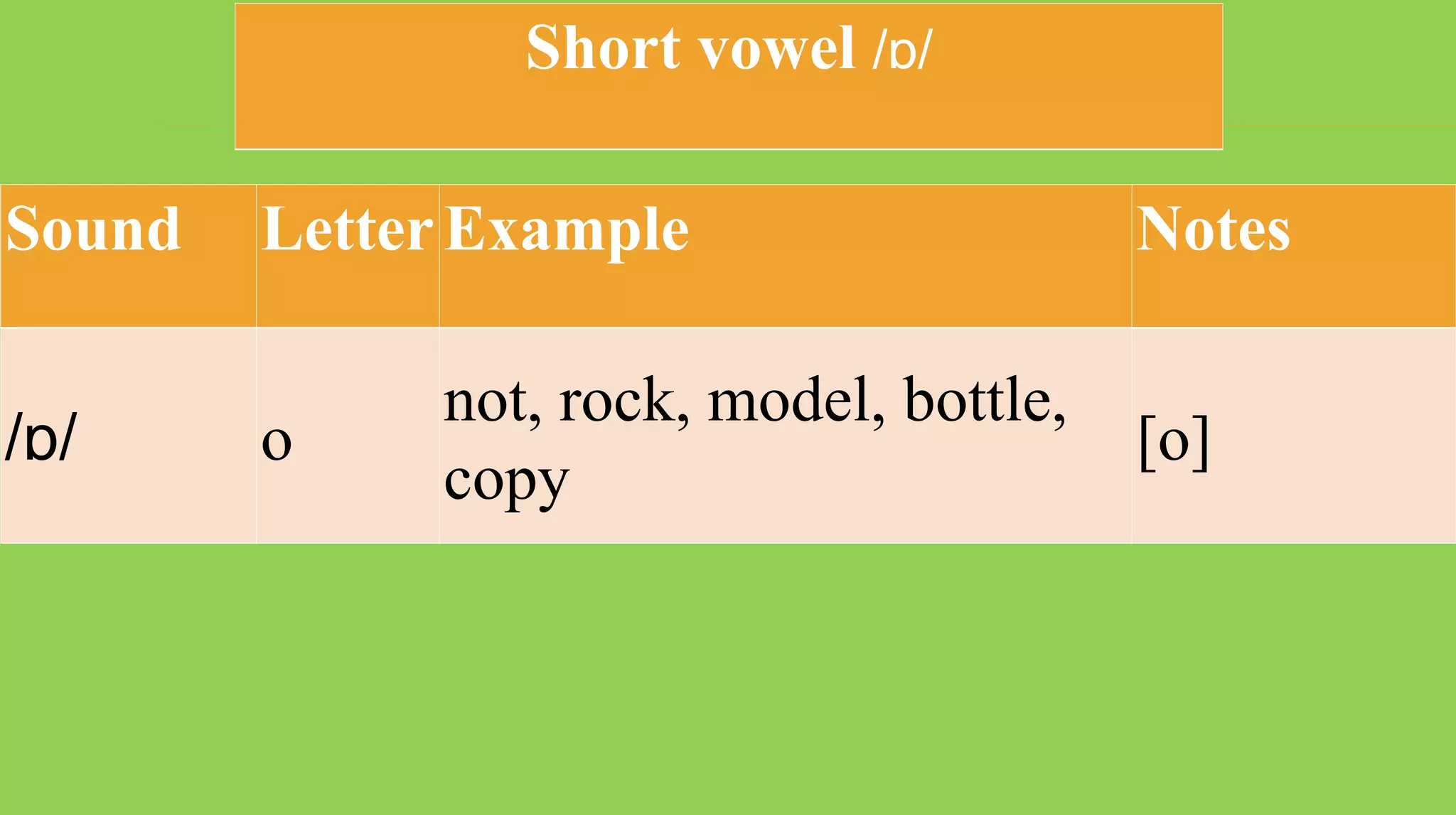 Sound LetterExample Notes
/ɒ/ o
not, rock, model, bottle,
copy
[o]
Short vowel /ɒ/
 