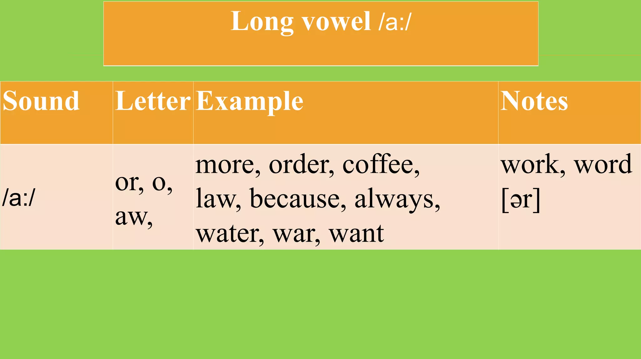 Sound LetterExample Notes
/a:/
or, o,
aw,
more, order, coffee,
law, because, always,
water, war, want
work, word
[ər]
Long vowel /a:/
 