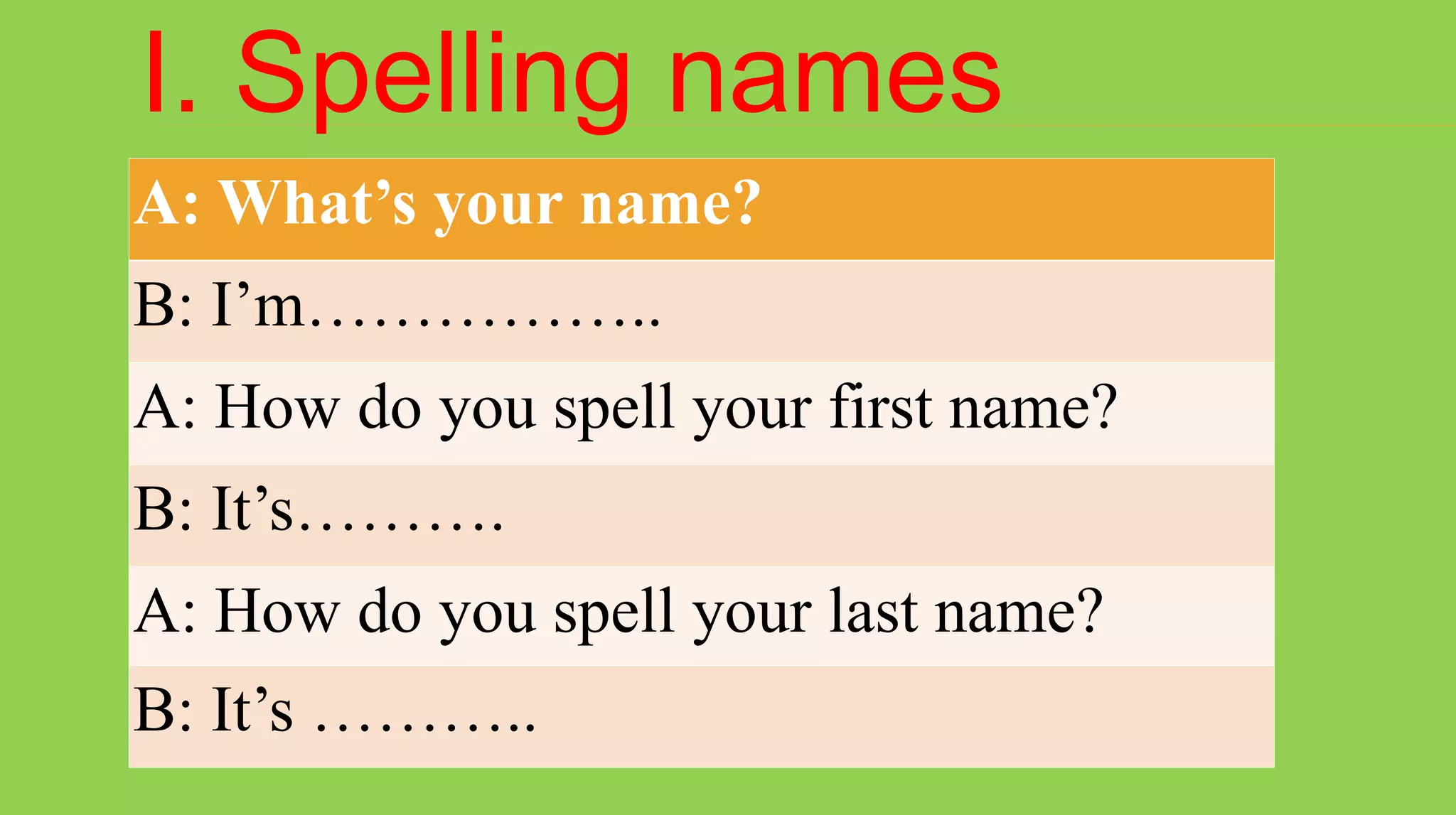 I. Spelling names
A: What’s your name?
B: I’m……………..
A: How do you spell your first name?
B: It’s……….
A: How do you spell your last name?
B: It’s ………..
 