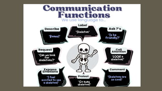 Communication, Speech, and Language slp-1 lec 7.pptx