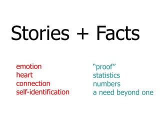 Stories + Facts
emotion               “proof”
heart                 statistics
connection            numbers
self-identification   a need beyond one
 