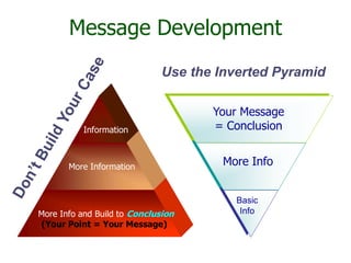 Message Development
                              Use the Inverted Pyramid

                                     Your Message
           Information               = Conclusion


       More Information               More Info


                                        Basic
More Info and Build to Conclusion        Info
(Your Point = Your Message)
 