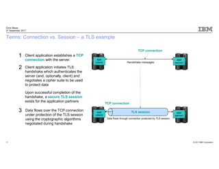 z/OS Encryption Readiness Technology (zERT) | PDF