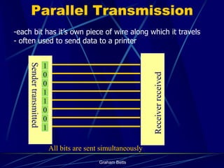 Parallel Transmission
-each bit has it’s own piece of wire along which it travels
- often used to send data to a printer
 ...