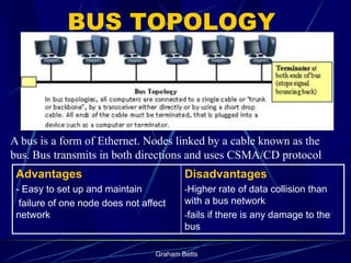 BUS TOPOLOGY



A bus is a form of Ethernet. Nodes linked by a cable known as the
bus. Bus transmits in both directions an...