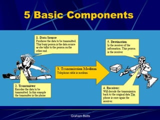 5 Basic Components




       Graham Betts
 