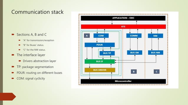 Communication stack