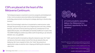 CSPs are placed at the heart of the
MetaverseContinuum.
Technological progress is essential to economic prosperity and development1.
In fact, Communications executives believe that building anticipated
technology advancements into long-term strategic planning is critical to their
business.
Much of 5G technology’s value lies in its potential to create economic value
through new promising use cases such as digitizing towns and cities, wireless
factories, real-time immersive learning experiences, development of new
digital skills and jobs, more affordable and seamless healthcare to name a few.
The GSMA Intelligence predicts $720 billion worth of spending on 5G networks
between 2021-2025 globally2.
CSPs stand to benefit immensely by riding the metaverse wave: the “meta”
can become a formula to obtain income from the 5G networks they are
deploying. But more uniquely for them, the “meta” also presents an
opportunity to play an assertive role in shaping and defining the metaverse
value chain.
of Communications executives
believe the Metaverse is a
significant opportunity for their
company*
%
#TechVision
Technology Vision 2022 Business Executives and
Consumers Survey
Technology Vision 2022 | accenture.com/tech-vision-communications Copyright © 2022 Accenture. All rights reserved. 4
 
