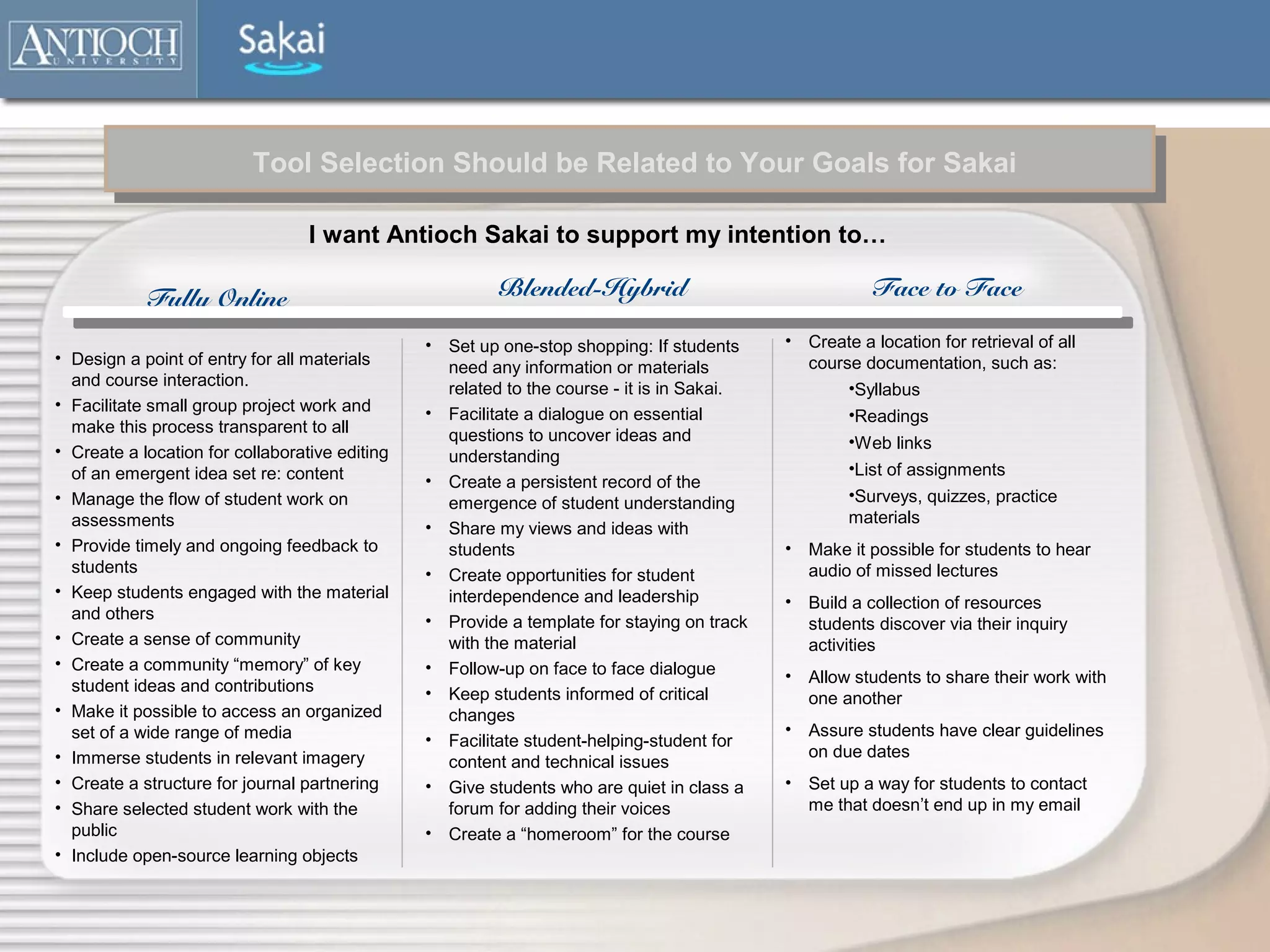 Tool Selection Should be Related to Your Goals for Sakai

                                  I want Antioch Sakai to support my intention to…

            Fully Online                                 Blended-Hybrid                                Face to Face

                                                • Set up one-stop shopping: If students     • Create a location for retrieval of all
• Design a point of entry for all materials                                                   course documentation, such as:
                                                  need any information or materials
  and course interaction.                         related to the course - it is in Sakai.          •Syllabus
• Facilitate small group project work and       • Facilitate a dialogue on essential                •Readings
  make this process transparent to all            questions to uncover ideas and                    •Web links
• Create a location for collaborative editing     understanding
  of an emergent idea set re: content                                                               •List of assignments
                                                • Create a persistent record of the
• Manage the flow of student work on              emergence of student understanding                •Surveys, quizzes, practice
  assessments                                                                                       materials
                                                • Share my views and ideas with
• Provide timely and ongoing feedback to          students                                  • Make it possible for students to hear
  students                                      • Create opportunities for student            audio of missed lectures
• Keep students engaged with the material         interdependence and leadership            • Build a collection of resources
  and others                                    • Provide a template for staying on track     students discover via their inquiry
• Create a sense of community                     with the material                           activities
• Create a community “memory” of key            • Follow-up on face to face dialogue        • Allow students to share their work with
  student ideas and contributions               • Keep students informed of critical          one another
• Make it possible to access an organized         changes
  set of a wide range of media                                                              • Assure students have clear guidelines
                                                • Facilitate student-helping-student for
• Immerse students in relevant imagery                                                        on due dates
                                                  content and technical issues
• Create a structure for journal partnering     • Give students who are quiet in class a    • Set up a way for students to contact
• Share selected student work with the            forum for adding their voices               me that doesn’t end up in my email
  public                                        • Create a “homeroom” for the course
• Include open-source learning objects
 