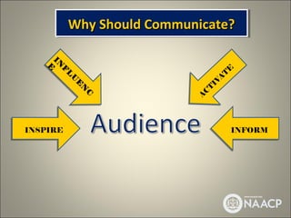 Why Should Communicate?
                 Why Should Communicate?

        IN
    E        F
                 L                                 E
                     U                            T
                         E                    A
                                           I V
                             N         T
                                 C    C
                                     A



INSPIRE                                            INFORM
 