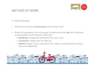 METHOD OF WORK
4. Target Population
• Who are you trying to communicate with on every Axis?
• Break this population into sub-groups to determine what role each individual
or group plays in achieving your objectives.
– Beneficiary- People who will benefit from your work
– Functionary- People who can help you
– Internal- People in your association who need to understand the mission,
vision, and objectives
 