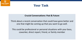 Crucial Conversations: Past & Future
Think about a recent conversation that could have gone better and
one that might be coming up that you want to go well.
This could be professional or personal situations with your boss,
coworker, direct report, friend, or family member
 