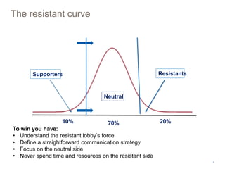 The resistant curve
1
Supporters
10%
Neutral
Resistants
70% 20%
To win you have:
• Understand the resistant lobby’s force
• Define a straightforward communication strategy
• Focus on the neutral side
• Never spend time and resources on the resistant side
 
