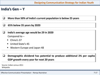 India’s Gen – Y
 More than 50% of India’s current population is below 25 years
 65% below 35 years by 2020
 India’s average age would be 29 in 2020
Compared to –
 China’s 37
 United State’s 45
 Western Europe and Japan 48
 Demographic dividend has potential to produce additional 2% per capita
GDP growth every year for next 20 years
Source: Indian census 2011
Wikipedia
Effective Communication Presentation – Remya Ravindran

7-17

 