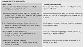 CHARACTERISTICS OF PHONOLOGY
English Creole* Caribbean Standard English
i. No voiced consonant clusters at the end of words, for
example, -nd > n, as in han, san
Voiced consonant clusters at the end of words, for example, -
nd, as in hand, sand
ii. No voiceless consonant clusters at the end of words, for
example, -st > -s, as in tes, wris; -ft > f, as in left; -; -ghed >
gh, as in laugh; -ped >p, as in leap
Voiceless consonant clusters at the end of words, for example,
-st, as in test, wrist; -ft, as in left; ghed, as in laughed; -ped, as
in leaped
iii. No voiceless-voiced consonant clusters at the end of
words, for example, -sed > s, as in miss; -ghed, gh, as in
laugh; -ped>p, as in leap
Voiceless-voiced consonant clusters at the end of words, as in
missed, laughed, leaped
iv. No voiced ‘th’ sound at the beginning
of words or syllables; a ‘d’ sound instead, as, for
example, in dey, dem, la.der
Voiced ‘th’ sound at the beginning of words or syllables, as,
for example, in they, them, lather
v. No voiceless ‘th’ sound at the end of
words or syllables; a ‘t’ or ‘f’ sound instead, as, for
example, in fif, wit/wif
Voiceless ‘th’ sound at the end of words or syllables, as, for
example, in fifth, with
 