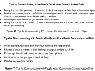 Communication Styles Matrix | PPTX