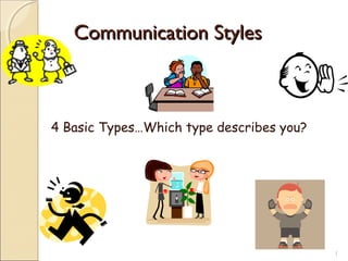 Communication StylesCommunication Styles
4 Basic Types…Which type describes you?
1
 