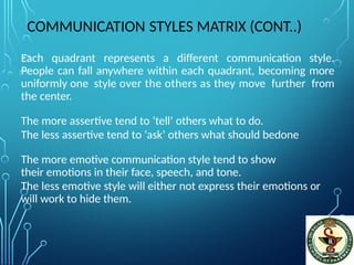 Communication Styles Unit II - Session II.pptx