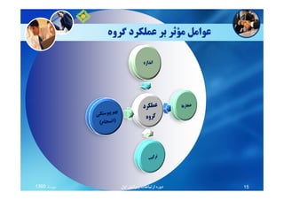 ‫ﮔﺮوه‬ ‫ﻋﻤﻠﻜﺮد‬ ‫ﺑﺮ‬ ‫ﻣﺆﺛﺮ‬ ‫ﻋﻮاﻣﻞ‬
‫ﻣﻬﺮﻣﺎه‬1390 ‫اول‬ ‫وﻳﺮاﻳﺶ‬ ‫ارﺗﺒﺎﻃﺎت‬ ‫دوره‬ 15
 