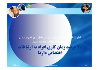 ‫در‬ ‫ﺗﻌﺎرﺿﺎت‬ ‫ﺑﺮوز‬ ‫ﻋﺎﻣﻞ‬ ‫ﺗﺮﻳﻦ‬ ‫اﺻﻠﻲ‬ ‫ﻛﻪ‬ ‫دﻫﺪ‬ ‫ﻣﻲ‬ ‫ﻧﺸﺎن‬ ‫آﻣﺎر‬
70‫ارﺗﺒﺎﻃﺎت‬ ‫ﺑﻪ‬ ‫اﻓﺮاد‬ ‫ﻛﺎري‬ ‫زﻣﺎن‬ ‫درﺻﺪ‬
‫دارد‬ ‫اﺧﺘﺼﺎص‬!
‫در‬ ‫ﺗﻌﺎرﺿﺎت‬ ‫ﺑﺮوز‬ ‫ﻋﺎﻣﻞ‬ ‫ﺗﺮﻳﻦ‬ ‫اﺻﻠﻲ‬ ‫ﻛﻪ‬ ‫دﻫﺪ‬ ‫ﻣﻲ‬ ‫ﻧﺸﺎن‬ ‫آﻣﺎر‬
‫اﺳﺖ‬ ‫ﺿﻌﻴﻒ‬ ‫ارﺗﺒﺎﻃﺎت‬ ،‫ﺳﺎزﻣﺎﻧﻬﺎ‬.
‫ﻣﻬﺮﻣﺎه‬1390 ‫اول‬ ‫وﻳﺮاﻳﺶ‬ ‫ارﺗﺒﺎﻃﺎت‬ ‫دوره‬ 16
 